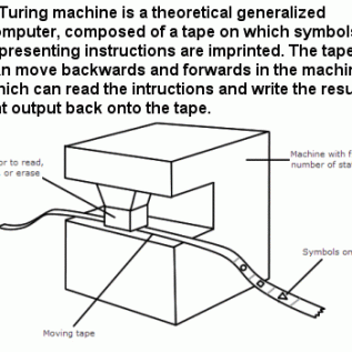 Conceptual image of a Turing Machine